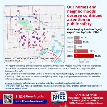Elect Steve Rhee to Arcadia City Council flyer speaking about crime in Arcadia.